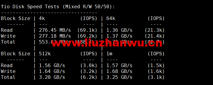 lightnode:保加利亚索菲亚机房VPS,原生IP,解锁tiktok,1核/2G内存/50G硬盘/1000GB流量,月付$17.71起,简单测评 105 1658324695 fio