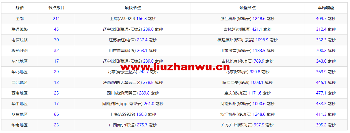 lightnode:保加利亚索菲亚机房VPS,原生IP,解锁tiktok,1核/2G内存/50G硬盘/1000GB流量,月付$17.71起,简单测评 112 1658324710 QQ截图20220717204031