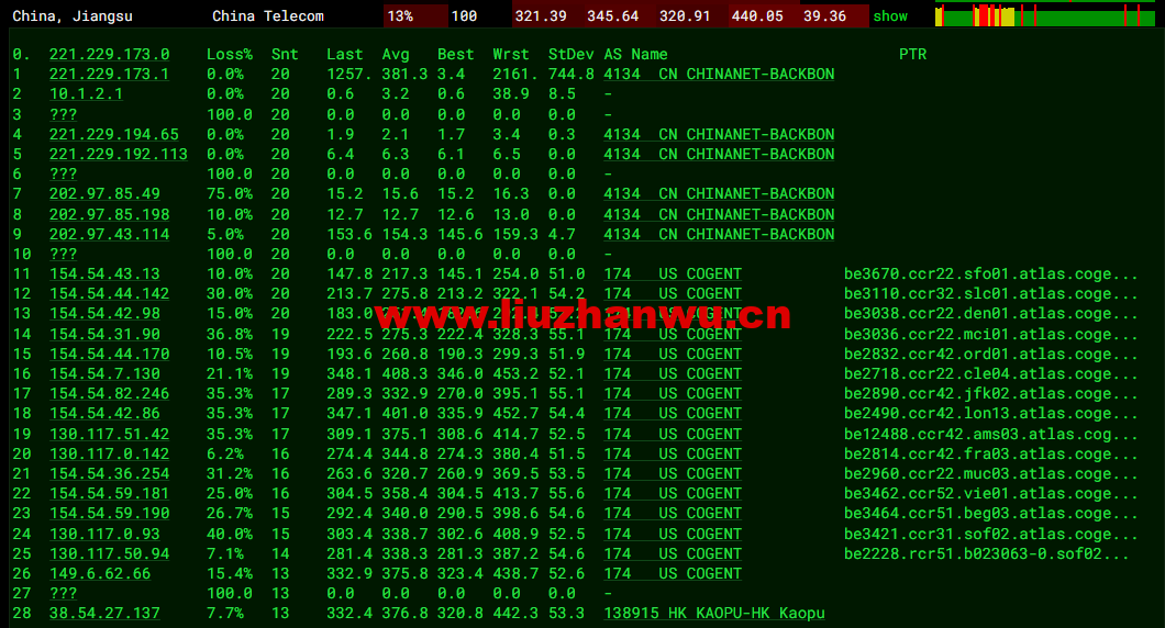lightnode:保加利亚索菲亚机房VPS,原生IP,解锁tiktok,1核/2G内存/50G硬盘/1000GB流量,月付$17.71起,简单测评 114 1658324788 去程电信