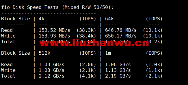lightnode:埃及开罗机房VPS,1核/2G内存/50G硬盘/1000GB流量,月付$17.71起,简单测评 105 1658325643 fio