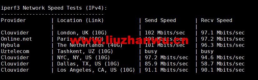 lightnode:埃及开罗机房VPS,1核/2G内存/50G硬盘/1000GB流量,月付$17.71起,简单测评 108 1658325653 iperf3