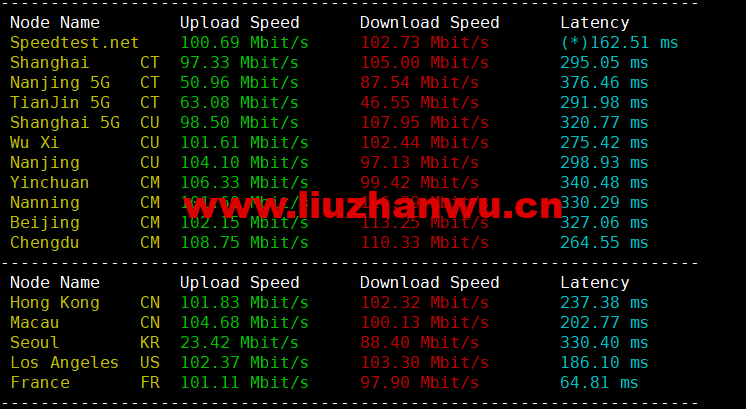 lightnode:埃及开罗机房VPS,1核/2G内存/50G硬盘/1000GB流量,月付$17.71起,简单测评 106 1658325659 speedtest