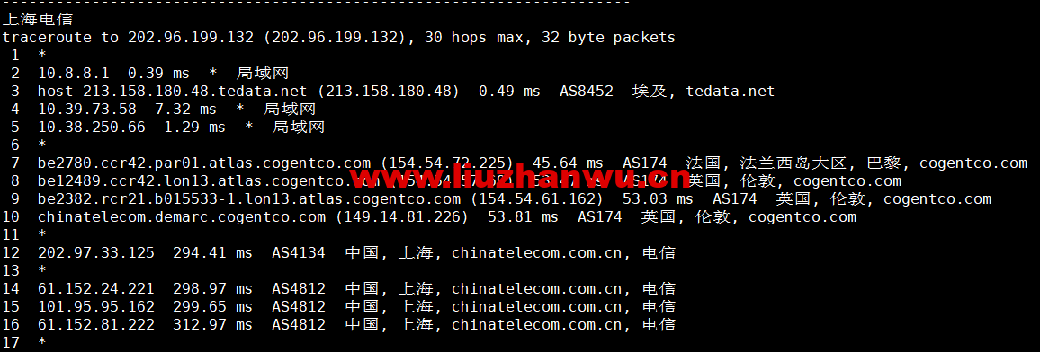 lightnode:埃及开罗机房VPS,1核/2G内存/50G硬盘/1000GB流量,月付$17.71起,简单测评 118 1658325744 上海电信