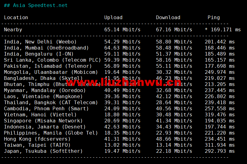 1658458708 Asia Speedtest.net