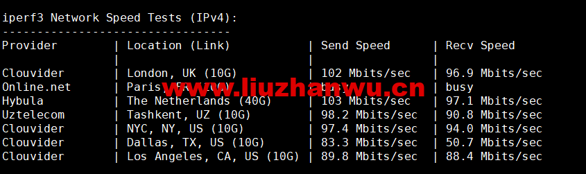 1658458723 iperf3
