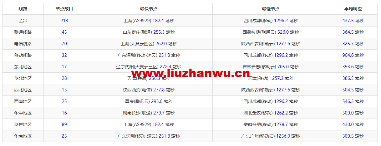 1658458728 QQ截图20220721224823