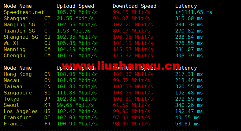 1658458738 speedtest