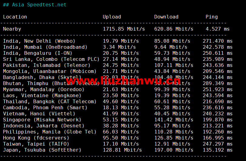 1658708832 Asia Speedtest.net