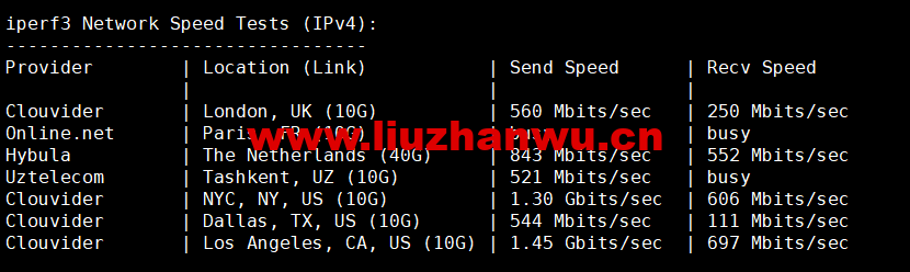 1658708847 iperf3