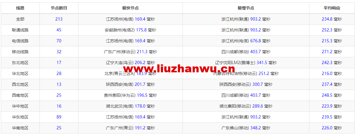 1658708851 QQ截图20220723141512