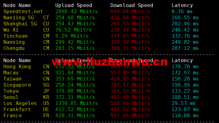 1658708856 speedtest