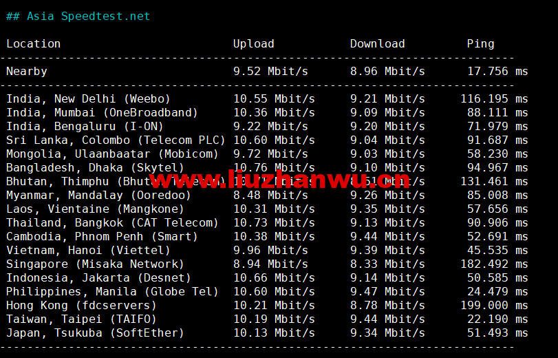 1660312835 Asia Speedtest.net