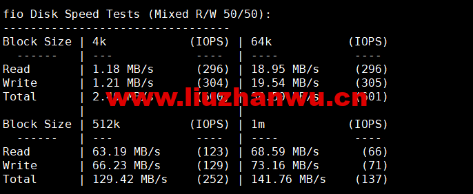 CMIVPS:香港VPS,1核/1G内存/10GB SSD/500G流量/50Mbps带宽,月付$7.5,简单测评 55 1660312839 fio