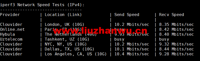 CMIVPS:香港VPS,1核/1G内存/10GB SSD/500G流量/50Mbps带宽,月付$7.5,简单测评 58 1660312847 iperf3