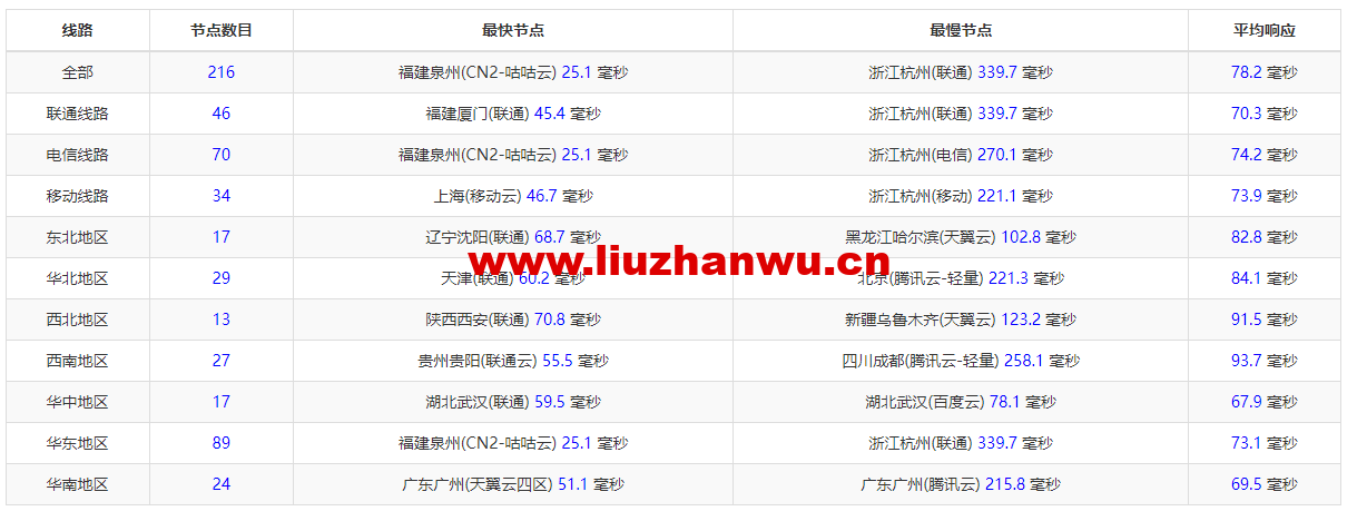 CMIVPS:香港VPS,1核/1G内存/10GB SSD/500G流量/50Mbps带宽,月付$7.5,简单测评 62 1660312861 zjcp20220715112109
