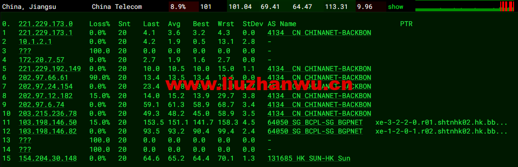 CMIVPS:香港VPS,1核/1G内存/10GB SSD/500G流量/50Mbps带宽,月付$7.5,简单测评 64 1660312905 去程电信