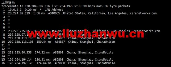 速联云:美国便宜vps,三网CUVIP线路,1核/1G内存/20GB硬盘/1TB流量/200Mbps带宽,29/月,年付290元起,附简单测评 34 1663157250 sul999