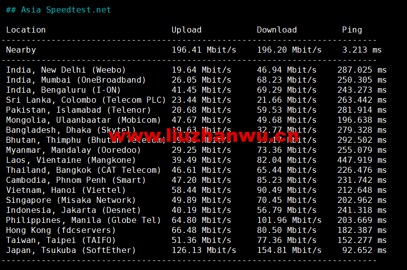 1663503443 Asia Speedtest.net