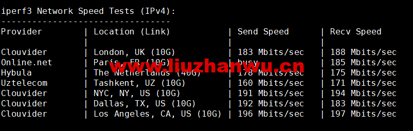 1663503460 iperf3