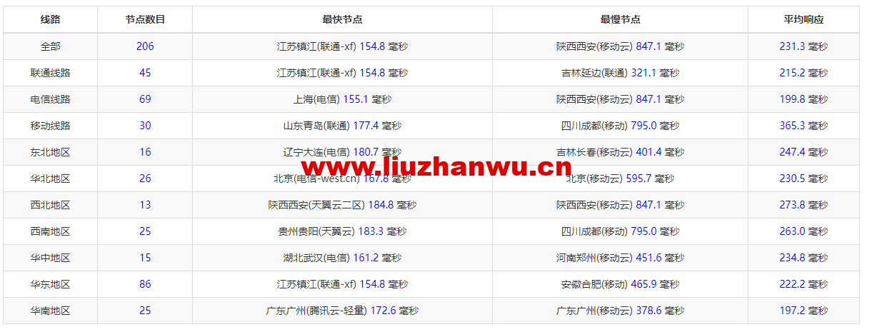 1663503465 QQ截图20220728101215