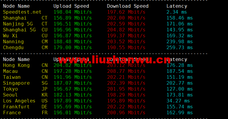 1663503477 speedtest