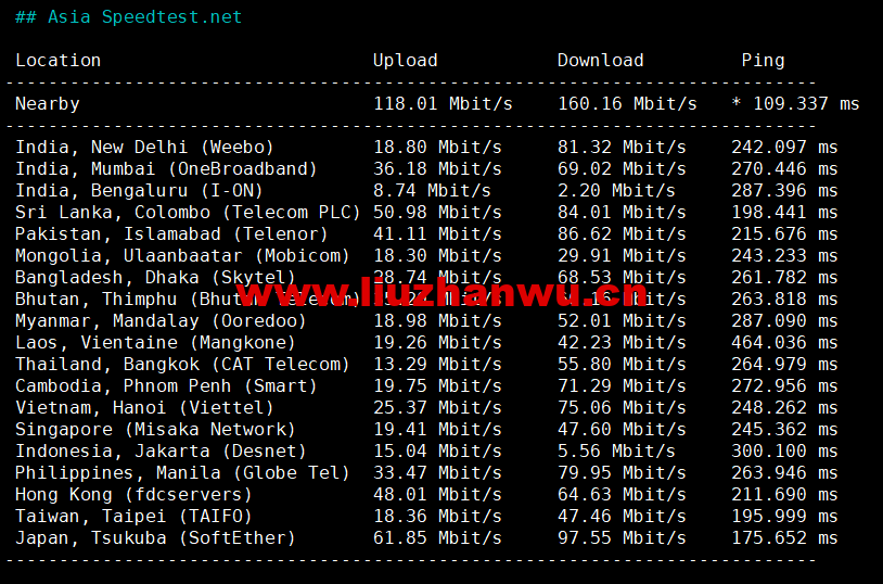 Contabo:美国vps,东部“纽约”机房,原生ip,4核/8G/200G SSD或50 GB NVMe/200Mbps带宽起,月付€6.99,解锁tiktok等流媒体,简单测评 107 1663504104 Asia Speedtest.net