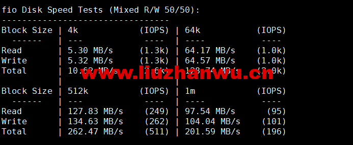 Contabo:美国vps,东部“纽约”机房,原生ip,4核/8G/200G SSD或50 GB NVMe/200Mbps带宽起,月付€6.99,解锁tiktok等流媒体,简单测评 105 1663504110 fio