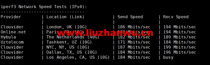 Contabo:美国vps,东部“纽约”机房,原生ip,4核/8G/200G SSD或50 GB NVMe/200Mbps带宽起,月付€6.99,解锁tiktok等流媒体,简单测评 108 1663504121 iperf3