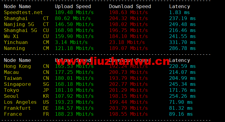 Contabo:美国vps,东部“纽约”机房,原生ip,4核/8G/200G SSD或50 GB NVMe/200Mbps带宽起,月付€6.99,解锁tiktok等流媒体,简单测评 106 1663504138 speedtest