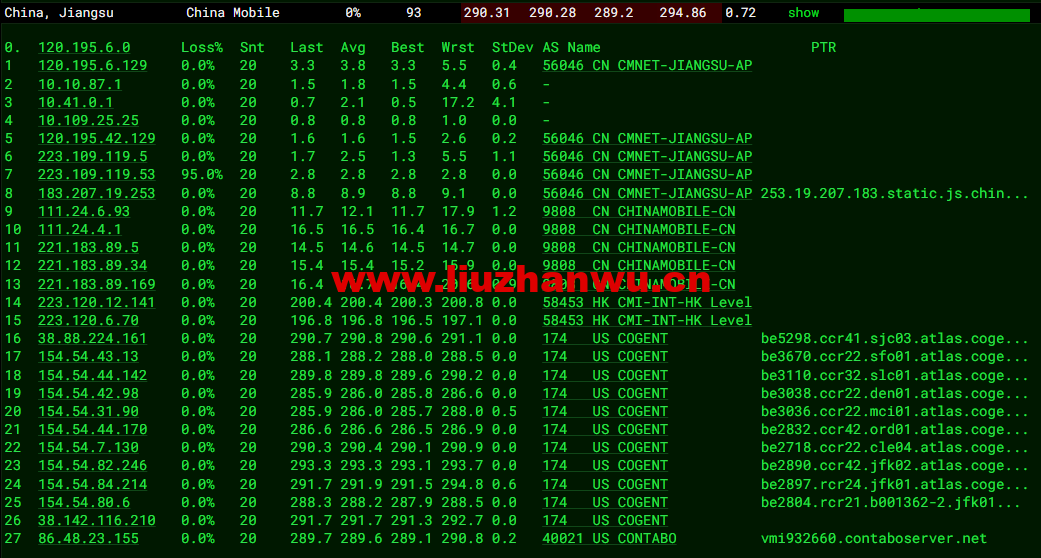 Contabo:美国vps,东部“纽约”机房,原生ip,4核/8G/200G SSD或50 GB NVMe/200Mbps带宽起,月付€6.99,解锁tiktok等流媒体,简单测评 116 1663504214 去程移动