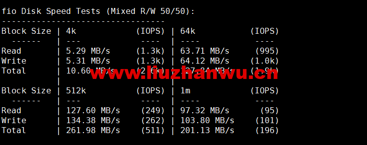 Contabo:新加坡机房,原生ip,4核/8G/200G SSD或50 GB NVMe/200Mbps带宽起,月付€6.99,解锁tiktok等流媒体,简单测评 105 1663507886 fio