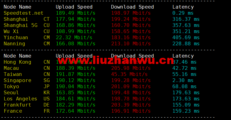 Contabo:新加坡机房,原生ip,4核/8G/200G SSD或50 GB NVMe/200Mbps带宽起,月付€6.99,解锁tiktok等流媒体,简单测评 106 1663507917 speedtest