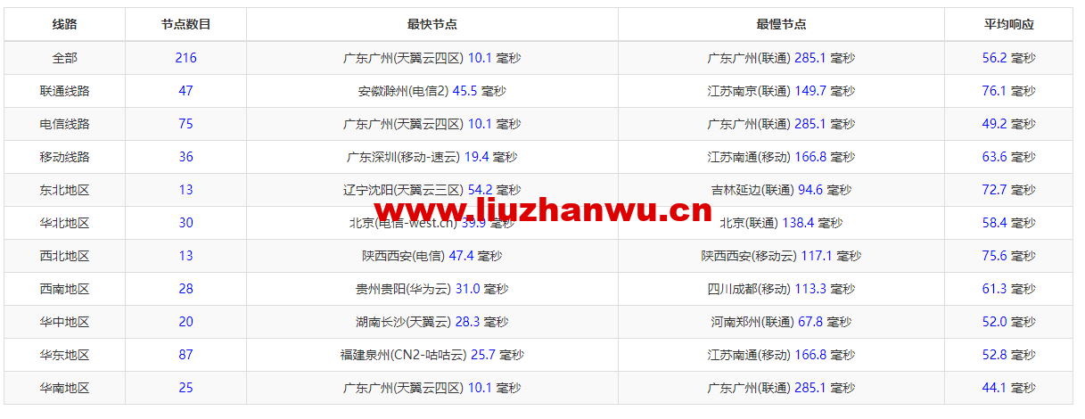 #适合建站#稳爱云:香港cn2 gia线路,原生IP,1核/1G内存/40G硬盘/300G流量/10Mbps带宽,36元起,附简单测评 62 1663570577 ZJCP20220918215045