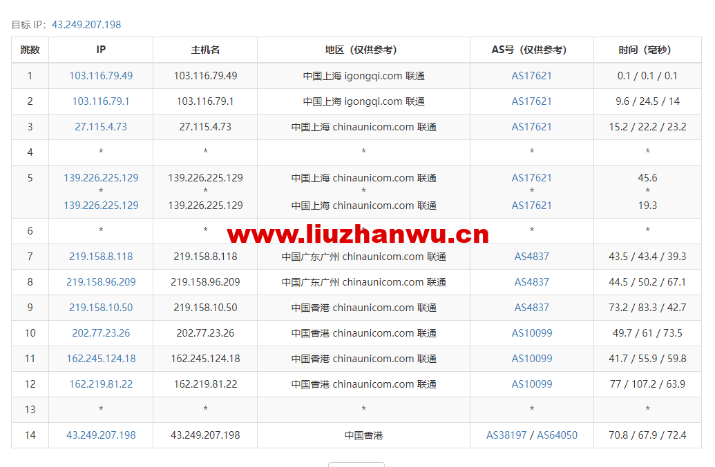 #适合建站#稳爱云:香港cn2 gia线路,原生IP,1核/1G内存/40G硬盘/300G流量/10Mbps带宽,36元起,附简单测评 65 1663570708 去程联通