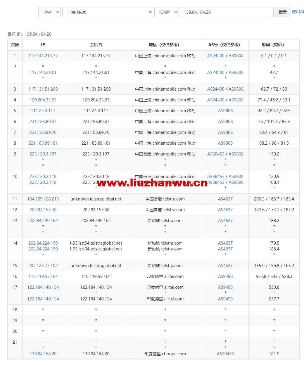 Vultr:印度新德里机房云服务器测评2022:下载速度、速度延迟、路由丢包、性能测评、流媒体解锁等 66 1663900256 去程移动
