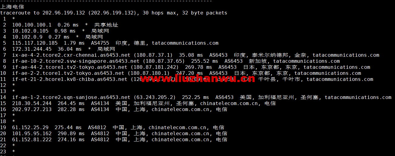 Vultr:印度新德里机房云服务器测评2022:下载速度、速度延迟、路由丢包、性能测评、流媒体解锁等 68 1663900264 上海电信