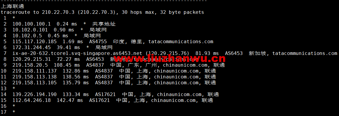 Vultr:印度新德里机房云服务器测评2022:下载速度、速度延迟、路由丢包、性能测评、流媒体解锁等 71 1663900270 上海联通