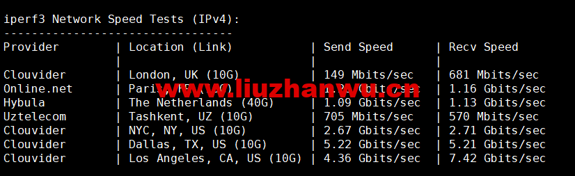 DMIT:圣何塞VPS,as4837线路,$6.9/月起,解锁美区tiktok,简单测评,告诉你机器配置,线路怎么样 53 1664155171 iperf3