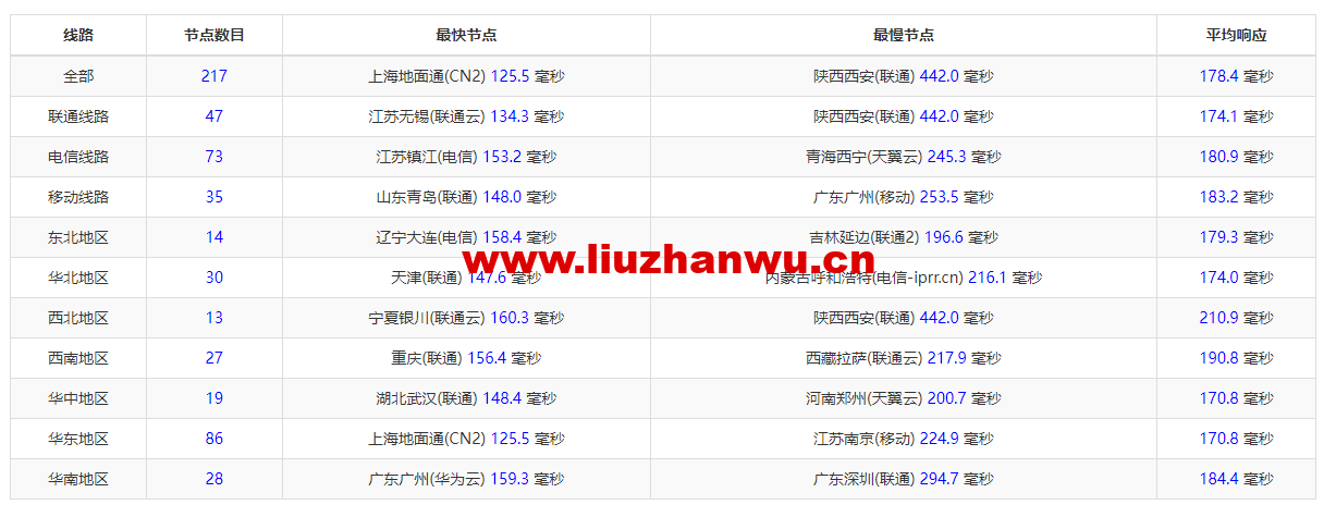 DMIT:圣何塞VPS,as4837线路,$6.9/月起,解锁美区tiktok,简单测评,告诉你机器配置,线路怎么样 56 1664155176 ping