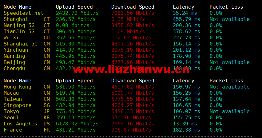 DMIT:圣何塞VPS,as4837线路,$6.9/月起,解锁美区tiktok,简单测评,告诉你机器配置,线路怎么样 52 1664155183 speedtest