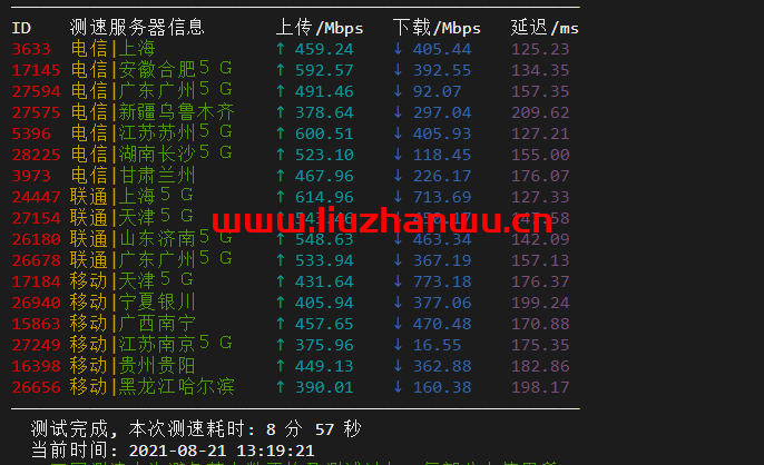 搬瓦工:美西DC9 CN2 GIA VPS测评,通过数据告诉你DC9到底如何 49 QQ截图20210821144247