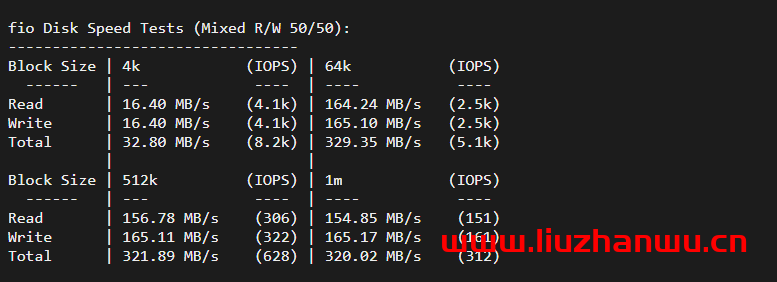 华纳云:(hncloud)-cn2+bgp线路香港云服务器,18元/月,简单测评 46 fio 1