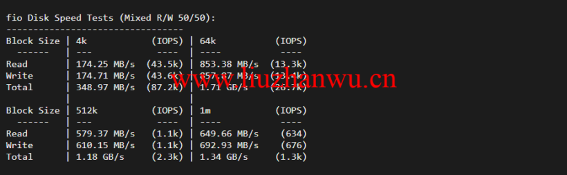 lightnode:越南河内VPS,1核/2G内存/50G硬盘/1000GB流量,月付$7.32,解锁流媒体/小时计费,简单测评 101 fio 5