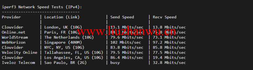 lightnode:越南河内VPS,1核/2G内存/50G硬盘/1000GB流量,月付$7.32,解锁流媒体/小时计费,简单测评 103 iperf3 4