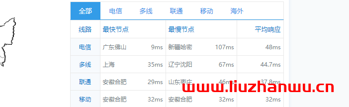 华纳云:(hncloud)-cn2+bgp线路香港云服务器,18元/月,简单测评 51 ping 1