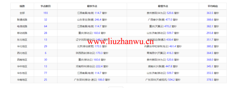 lightnode:越南河内VPS,1核/2G内存/50G硬盘/1000GB流量,月付$7.32,解锁流媒体/小时计费,简单测评 104 ping 4