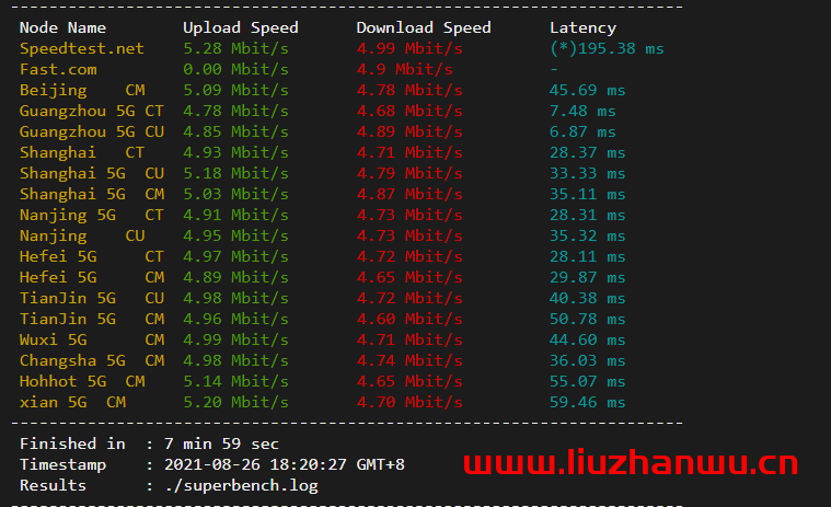 华纳云:(hncloud)-cn2+bgp线路香港云服务器,18元/月,简单测评 47 speedtest 1