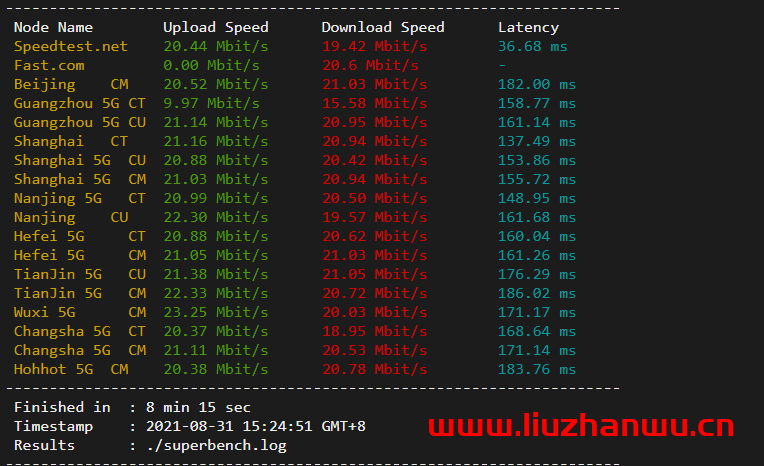 舍利云:美国CERA 2区大宽带,月付30元起,可先试后买,简单测评 47 speedtest 3
