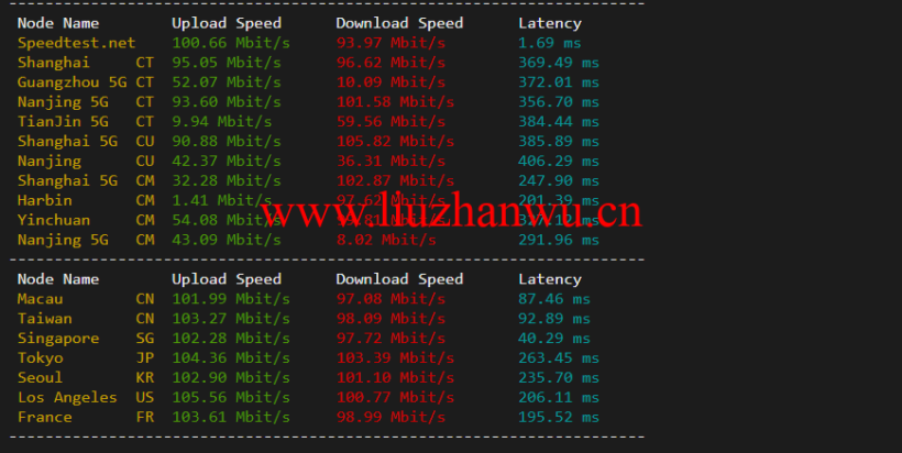 lightnode:越南河内VPS,1核/2G内存/50G硬盘/1000GB流量,月付$7.32,解锁流媒体/小时计费,简单测评 102 speedtest 5