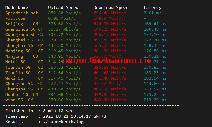 搬瓦工:美西DC9 CN2 GIA VPS测评,通过数据告诉你DC9到底如何 48 speedtest